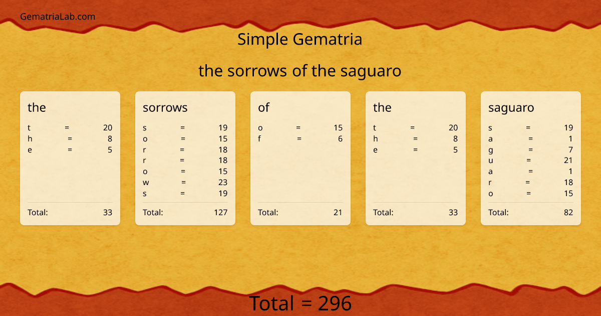 the sorrows of the saguaro in simple Gematria